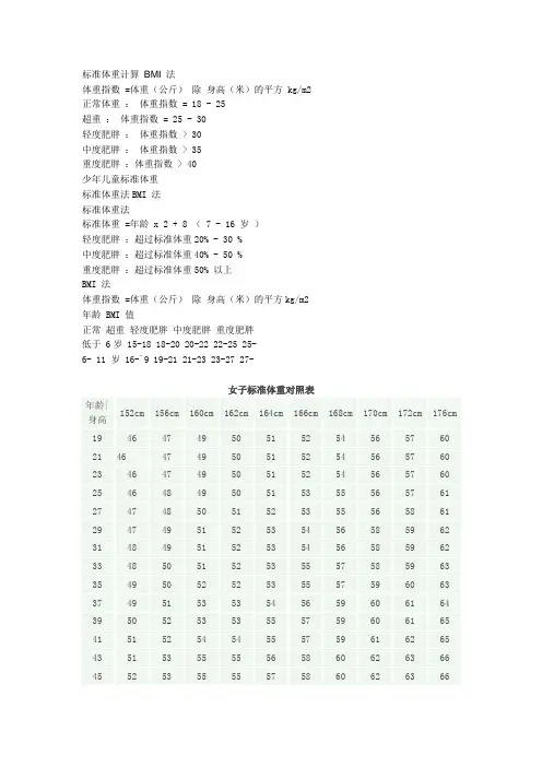 标准身高体重比例表.doc