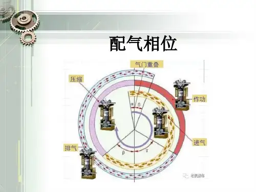 配气相位