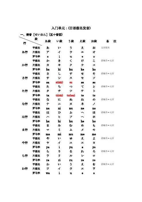 日语假名发音