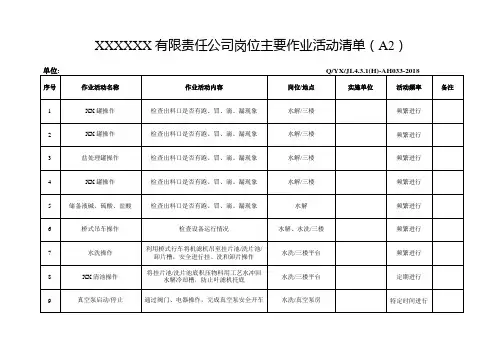 化工企业岗位主要作业活动清单