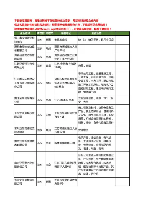 新版江苏省亚安工商企业公司商家名录名单联系方式大全243家