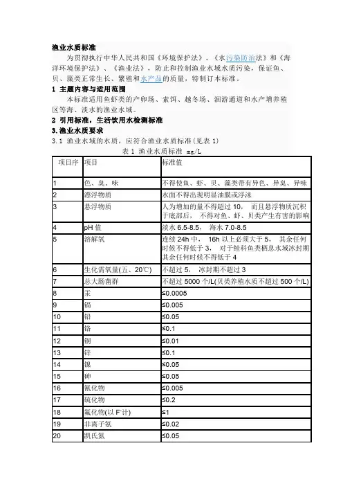 渔业(水产养殖)水质标准