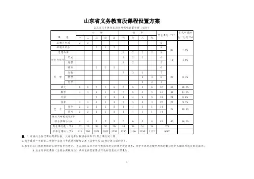 2(2020年整理).山东省义务教育段课程设置方案.doc
