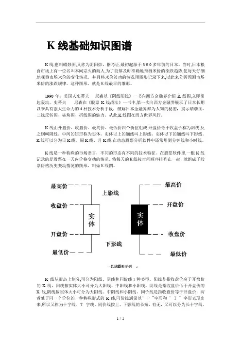 K线基础知识图谱和K线操盘图谱