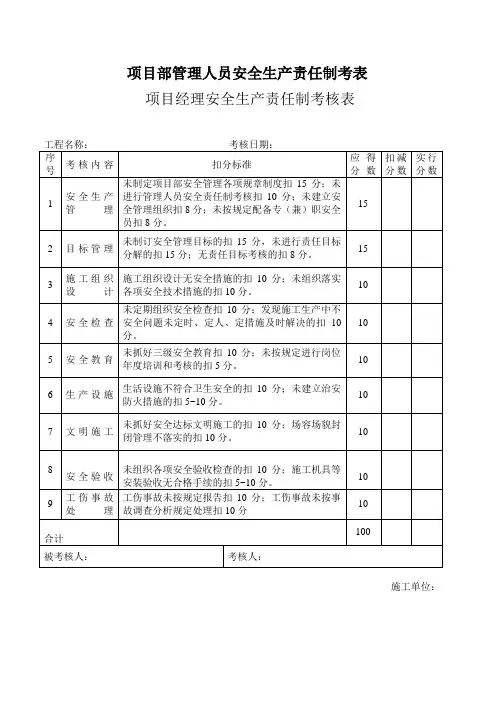 项目部管理人员安全责任目标考核表1