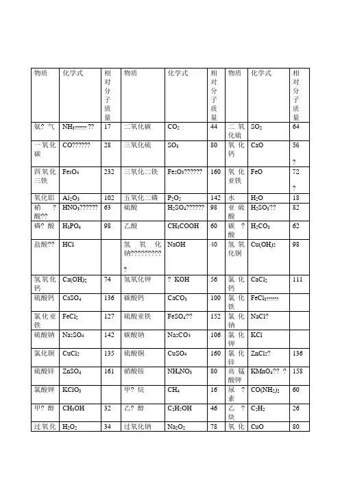 化学相对分子质量表