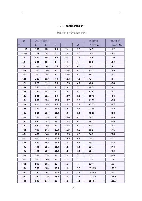 工字钢单位重量表