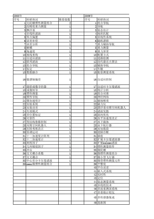 【国家自然科学基金】_惯性测量组合_基金支持热词逐年推荐_【万方软件创新助手】_20140801