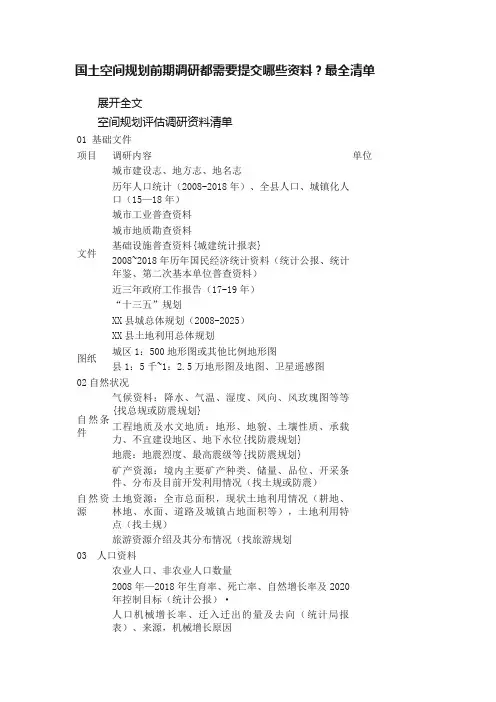 国土空间规划前期调研都需要提交哪些资料？最全清单