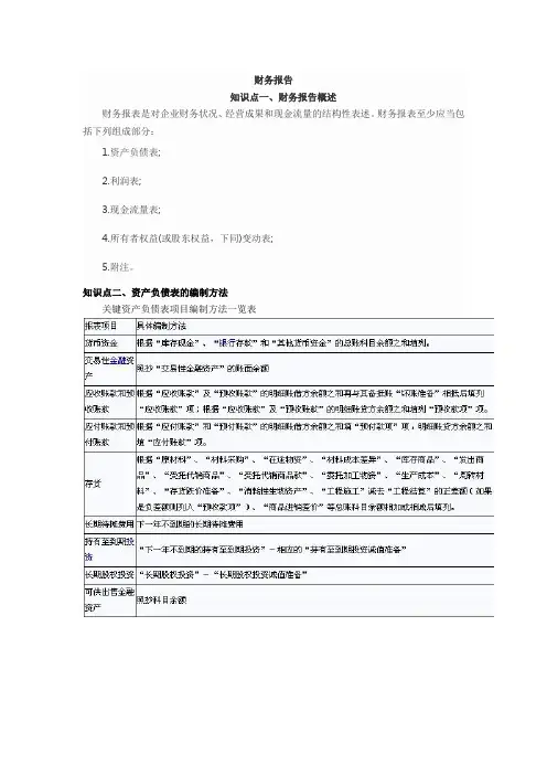 2012年CPA《会计》知识点总结归纳——财务报告