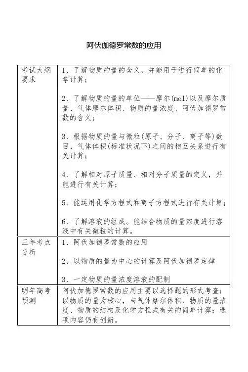 高中化学阿伏伽德罗常数的应用历年高考重点与真题解析