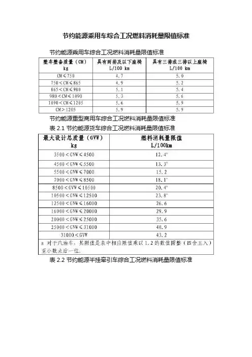 节约能源乘用车综合工况燃料消耗量限值标准