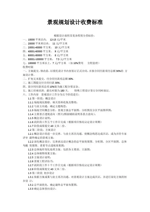 景观规划设计收费标准