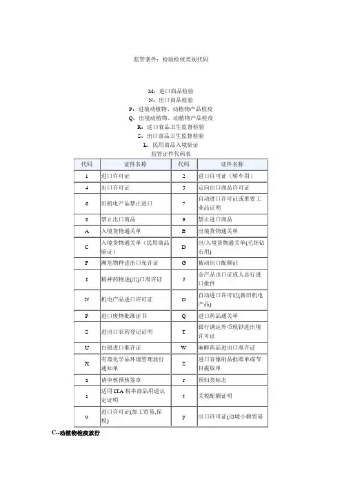 检验检疫类别代码及海关监管代码