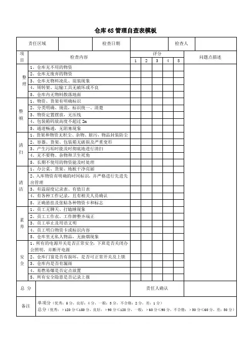 仓库6S管理自查表模板