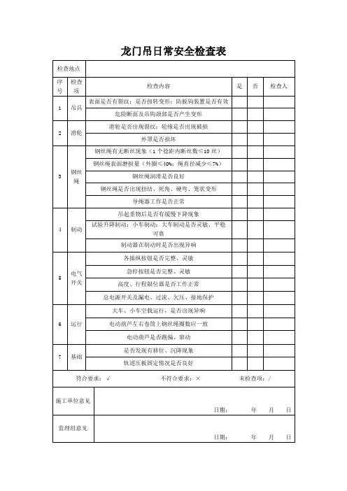 15龙门吊日常安全检查表1