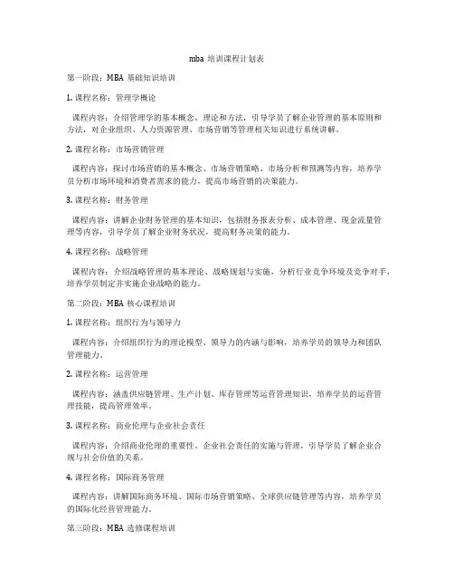 mba培训课程计划表