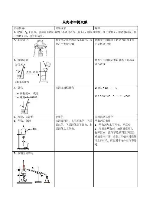 从海水中提取碘