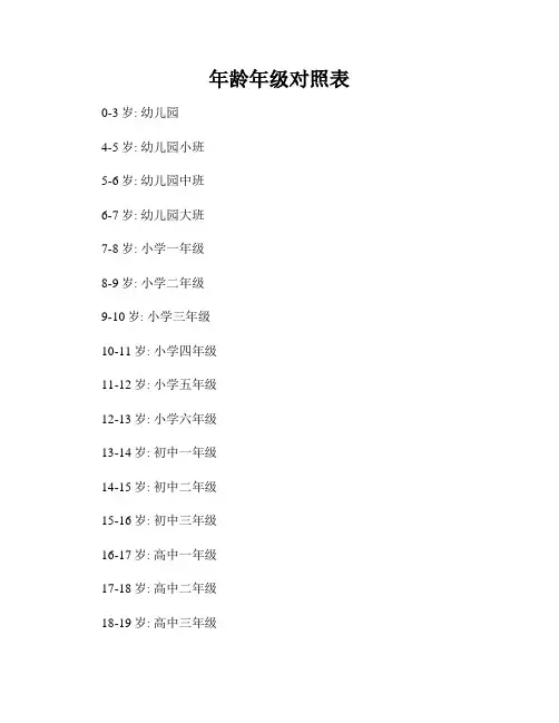 年龄年级对照表