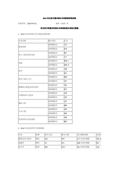 2010河北省专接本部分本科院校录取结果