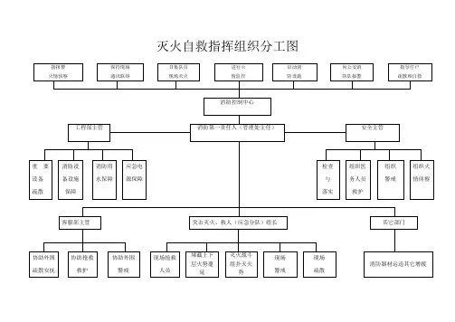 消防工作流程图