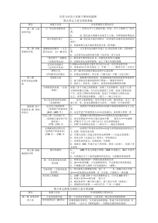 《历史与社会》八年级下册知识提纲.doc