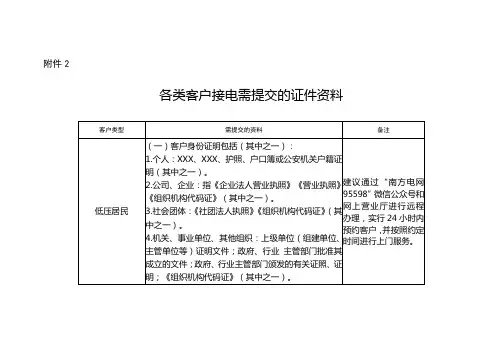 各类客户接电需提交的证件资料【模板】