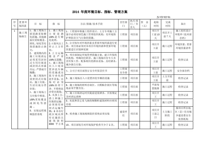 2014年度环境目标指标管理方案