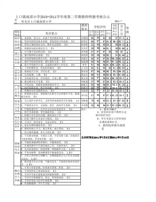 学生、家长师德评价表11.3.4