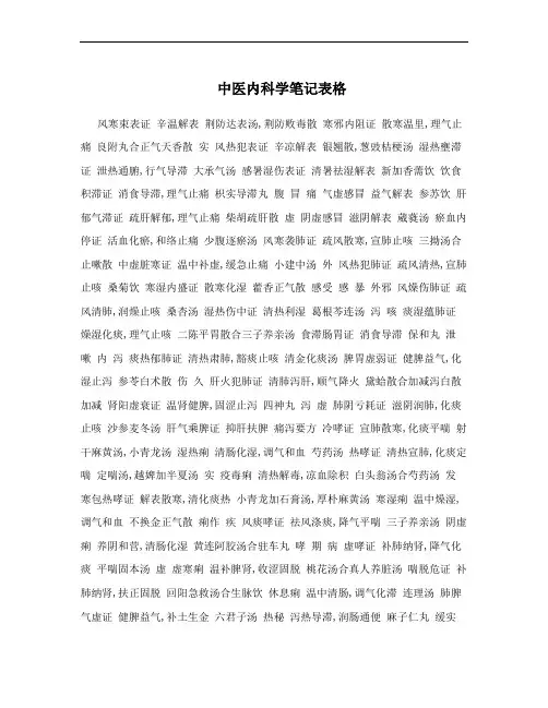 中医内科学笔记表格