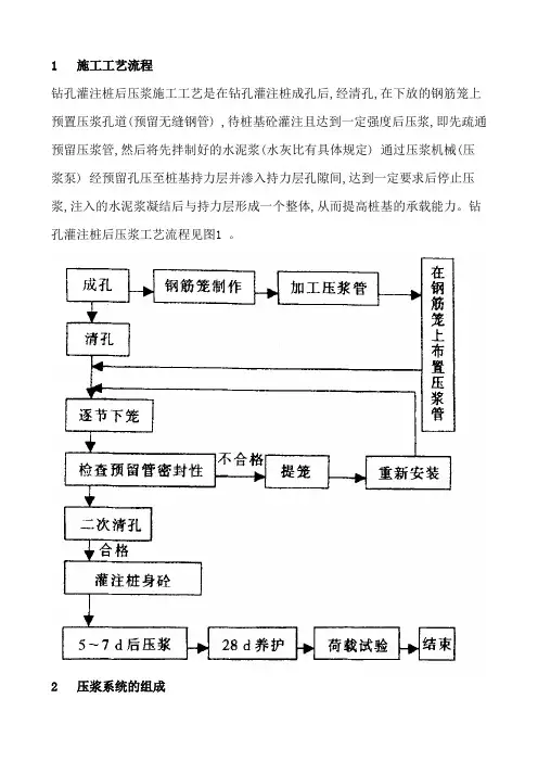 后压浆施工工艺