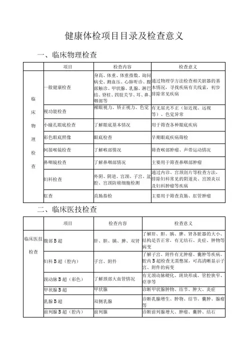 健康体检项目目录及检查意义