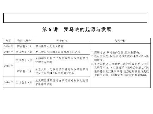 高考历史全国版一轮复习课件1-2-6罗马法的起源与发展