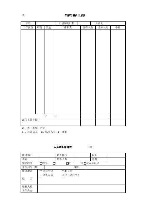 企业人力资源6大模块的全套表格模版