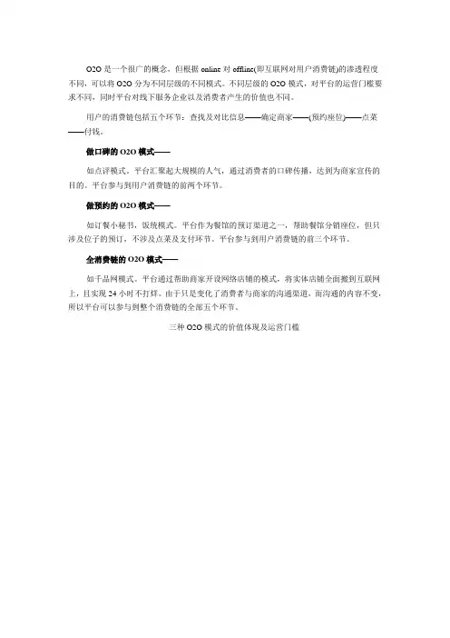 O2O的分类 价值及运营门槛