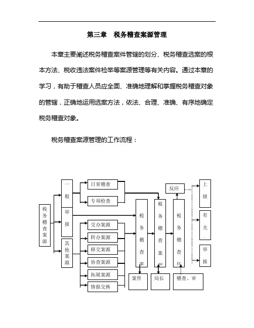 税务稽查管理--税务稽查案源管理(共48页)