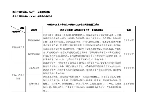 高校代码及名称10477信阳师范学院专业代码及名称