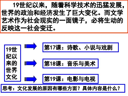 诗歌、小说与戏剧(表格版)