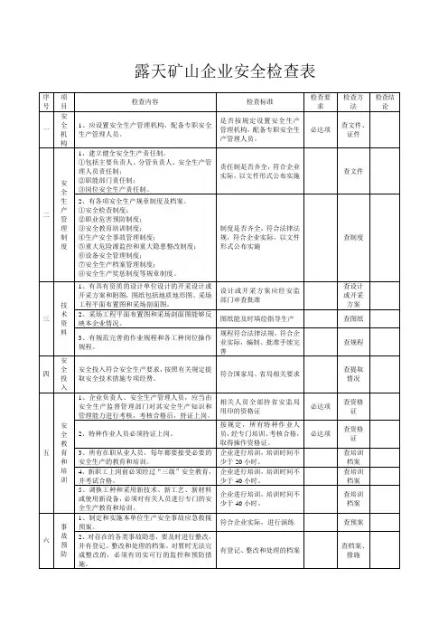 露天矿安全检查表