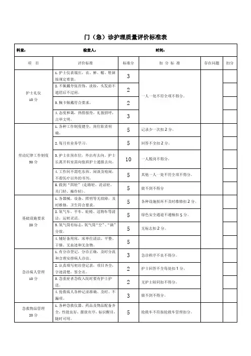门(急)诊护理质量评价标准表