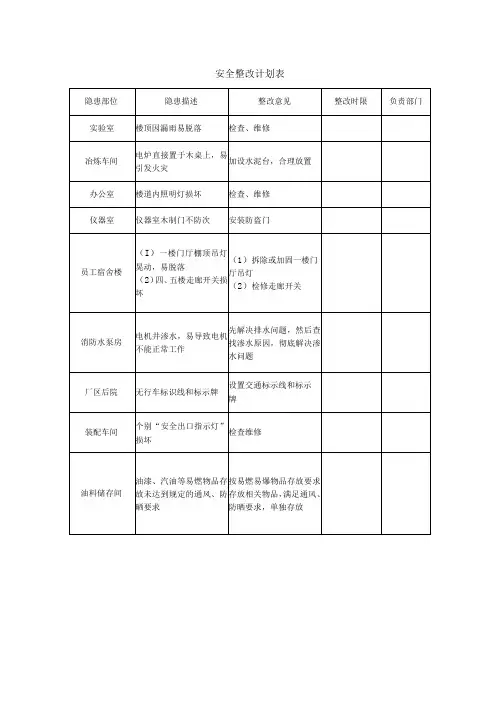 安全整改计划表