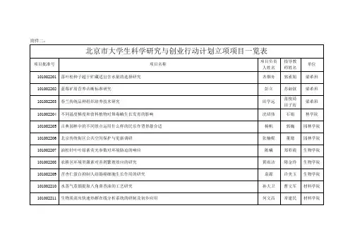 北京大学生科学研究与创业行动计划立项项目一览表项目