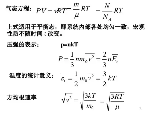 大学物理(下)：热力学复习