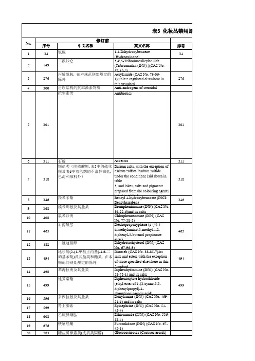 《化妆品禁用原料目录》修订前后对照表
