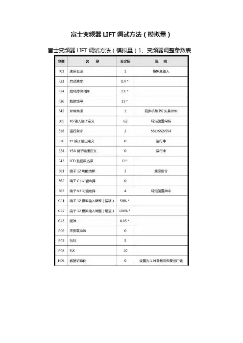 富士变频器LIFT调试方法（模拟量）