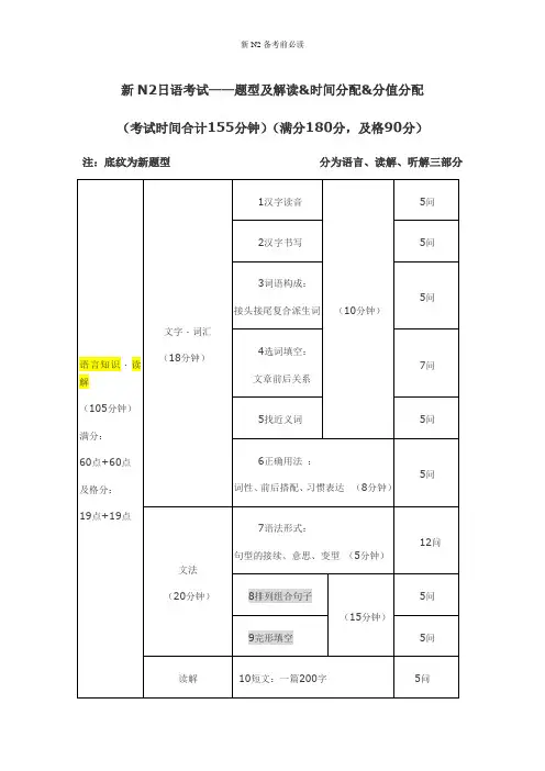 新N2日语能力考试——题型及解读&时间分配&分值分配 【精品】