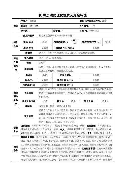 煤焦油-理化性质及危险特性表