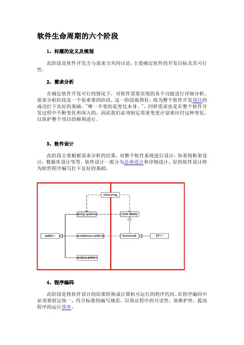 (完整word版)软件生命周期的六个阶段