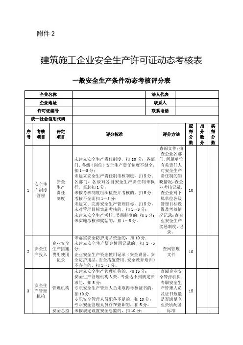 建筑施工企业安全生产许可证动态考核表