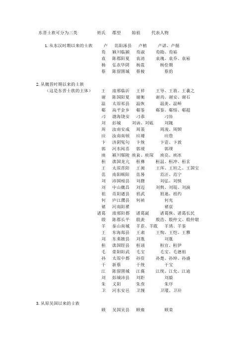 东晋氏族表